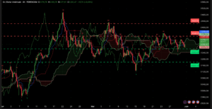 Analyse technique XAU/USD 30 mai 2025 - graphique support résistance