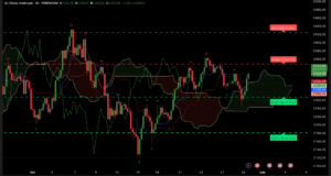 XAU/USD H4 – cassure 3 305 $ – impulsion haussière – 29 mai