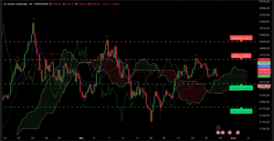 Graphique XAUUSD H4 – réaction FOMC 28 mai – cassure 3 305 $