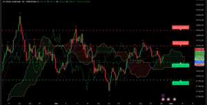 Graphique XAU/USD H4 – test 3 245 $ – objectif 3 305 $ – 29 mai