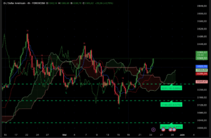 Graphique XAU/USD — Analyse technique du 23 mai 2025 : rebond haussier au-dessus de 3 350 $ avec objectif 3 400 $