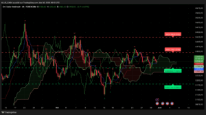 Graphique XAU/USD du 30 mai avec cassure technique et résistances