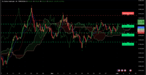 Analyse XAU/USD 2 juin 2025 - graphique H4 avec cassure résistance et niveaux clés