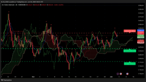 Analyse XAU/USD 3 juin 2025 - stabilité entre 3 345 $ et 3 359 $
