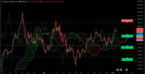 Analyse technique XAU/USD 3 juin 2025 - graphique test 3392 $ et risque de correction