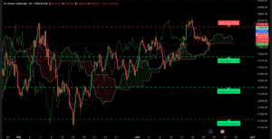 Graphique Ichimoku SRV2 H4 – Test du support 3 348 $ sur XAUSD le 19 juin