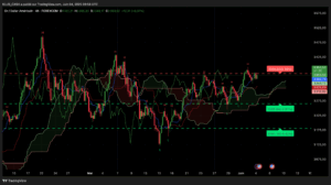 Ichimoku XAU/USD 4 juin 2025 - test technique 3 368 $ graphique 