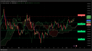 analyse Ichimoku XAU/USD 5 juin 2025 SRV2 seuil 3390 résistance 3413 graphique