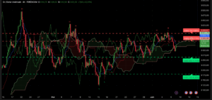 analyse XAU/USD Ichimoku 3 323 rebond 9 juin 2025 CPI graphique