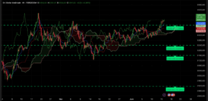 Graphique Analyse technique XAU/USD H4 montrant le test des 3450 $, analyse Ichimoku et SRV2 – tensions géopolitiques Moyen-Orient juin 2025 