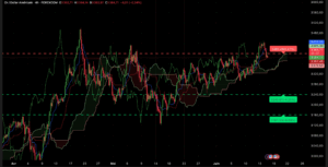 analyse technique xau/usd 16 juin session americaine