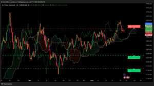 Graphique XAU/USD — Session asiatique 17 juin 2025 : rejet des 3 400 $, pression baissière vers 3 380 $ avant annonces macroéco