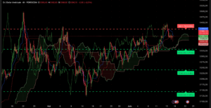 Graphique Analyse XAU/USD 17 juin 2025 — Rebond technique depuis 3 372 $ avant décision de la Fed