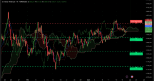 Analyse technique XAU/USD Graphique Ichimoku H4 – stagnation de l’or à 3 370 $ le 19 juin 2025