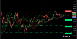 Graphique Ichimoku H4 XAU/USD session américaine 23 juin 2025