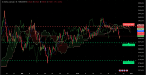 Graphique Analyse XAU/USD H4 baisse 24 juin 2025