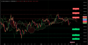 Graphique Analyse XAUUSD H4 rebond résistance 25 juin 2025