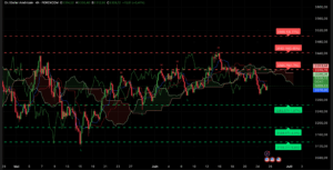 Graphique Analyse technique XAUUSD H4 – Range 3316-3332 dollars au 25 juin