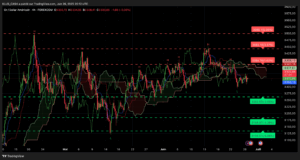 Graphique H4 Analyse XAUUSD Ichimoku 26 juin 2025 — cassure 3347 $ et retracement