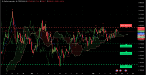 analyse technique XAU/USD Ichimoku 12 juin 2025 support 3360 chômage PPI