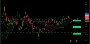 analyse technique XAU/USD NFP 6 juin graphique