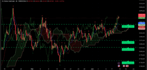 analyse technique XAU/USD or 3446 cassure géopolitique GRAPHIQUE