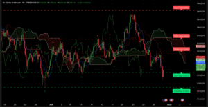 Graphique H4 XAU/USD – Analyse technique du 31 juillet 2025 avec niveaux Ichimoku et SRV2
