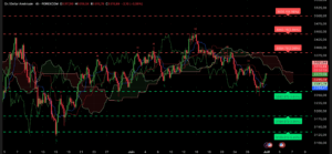 Graphique Analyse XAUUSD H4 — Session asiatique 1er juillet 2025 — Ichimoku et SRV2