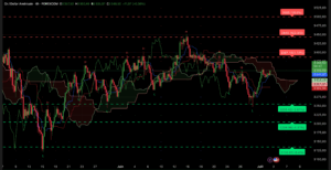 Graphique analyse XAUUSD 4H Ichimoku avec seuil technique 3350 dollars au 2 juillet 2025