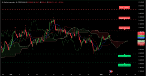 Graphique Ichimoku Analyse XAU/USD 4H – 3 juillet 2025 vers les 3365 $