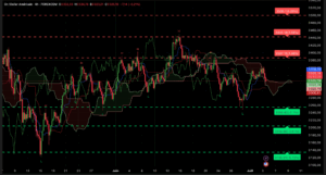 Graphique analyse technique XAU/USD 3 juillet 2025 session américaine