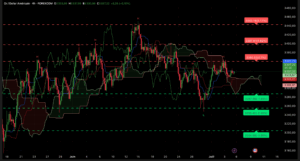 Graphique Analyse XAU/USD H4 — Session américaine du 4 juillet 2025 bloquée sous 3360 $