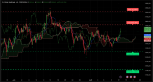 Analyse Graphique H4 du XAU/USD avec Ichimoku et niveaux SRV2 — Cassure des 3344 $ et test des 3368 $ le 11 juillet 2025