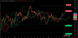 Graphique H4 XAUUSD — analyse technique du 14 juillet 2025 avec cassure sous 3344 dollars
