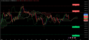 Graphique XAUUSD H4 — Cassure technique du support 3328 $ le 15 juillet 2025