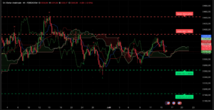 Analyse technique XAUUSD H4 au 16 juillet 2025 avec Ichimoku et SRV2