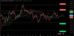Analyse technique XAU/USD H4 – seuil des 3374 $ sous tension (16 juillet 2025)