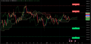 Graphique H4 XAU/USD – compression technique autour de 3327 $ avant chiffres économiques du 17 juillet 2025