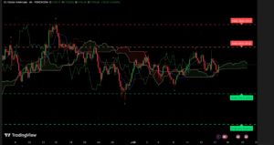 Graphique H4 du XAU/USD — session américaine du 17 juillet 2025