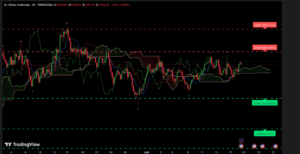 Graphique XAU/USD 18 juillet 2025 — niveaux clés Ichimoku et SRV2 à surveiller pour la clôture hebdomadaire