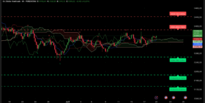 graphique XAU/USD Ichimoku SRV2 session asiatique 21 juillet 2025