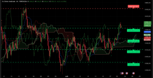 graphique Ichimoku H4 Analyse technique XAUUSD test 3402 $ et support 3384 $