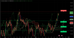 Graphique H4 Analyse technique XAUUSD Ichimoku et SRV2 — 23 juillet 2025