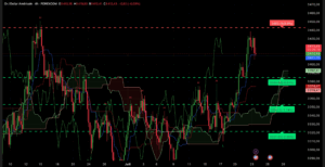 Graphique Analyse technique XAU/USD H4 test des 3439 $ au 23 juillet 2025