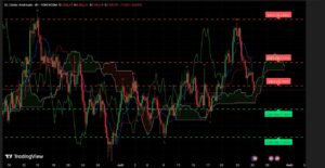 graphique H4 analyse technique XAU-USD session asiatique 25 juillet