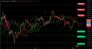 graphique analyse technique XAUUSD H4 avec niveaux Ichimoku et supports-résistances au 2 juillet 2025
