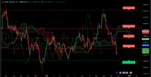 graphique XAU/USD cassure des 3321 dollars – session américaine 28 juillet