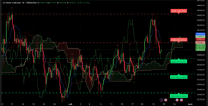 graphique analyse technique XAUUSD H4 au 24 juillet 2025
