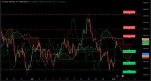 Analyse technique H4 XAUUSD – l’or au-dessus de 3 350 $ (4 août 2025)
