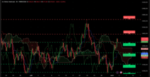 Analyse technique H4 XAUUSD — l’or teste 3 385 $ en session américaine du 4 août 2025